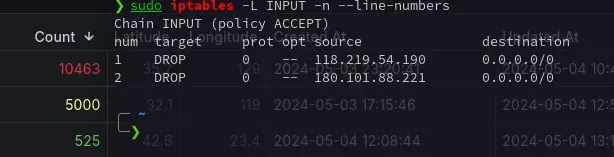 iptables